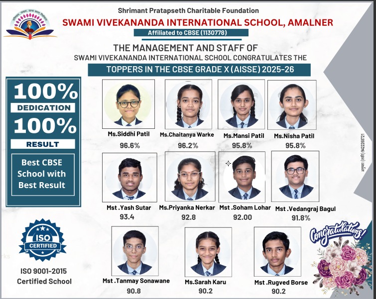 १०० टक्के निकालासहित स्वामी विवेकानंद इंटरनॅशनल स्कूलचा इयत्ता दहावीच्या सीबीएसई परीक्षेत दबदबा कायम.