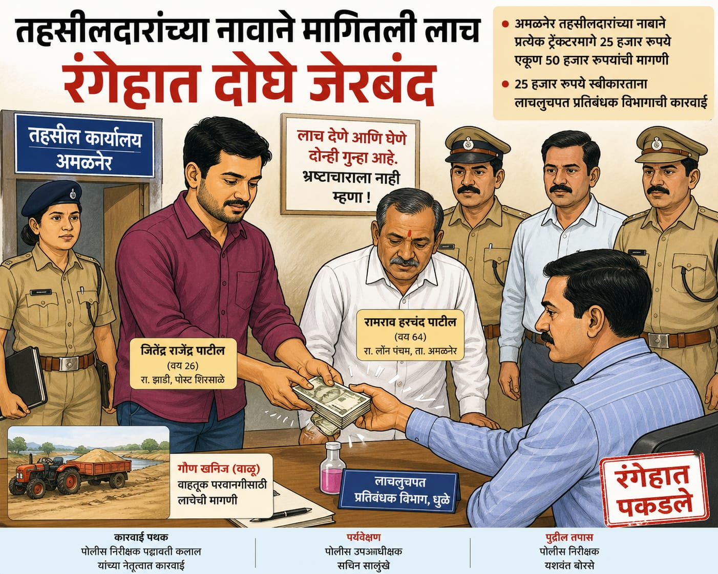 तहसीलदारांच्या नावाने मागितली लाच रंगेहात दोघे जेरबंद